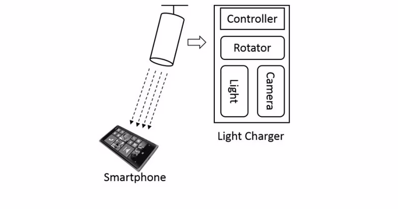 ms-laser-charging-1-800x420