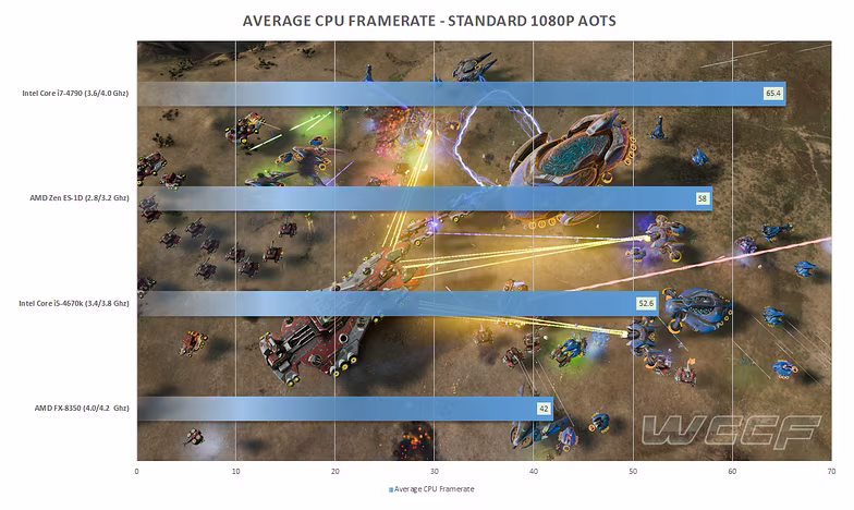 amd-zen-es-aots-benchmarks