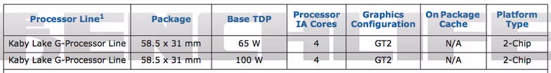 intel-kaby-lake-g