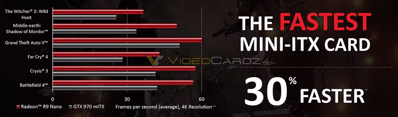 amd-radeon-r9-nano-vs-gtx-970-mini-itx