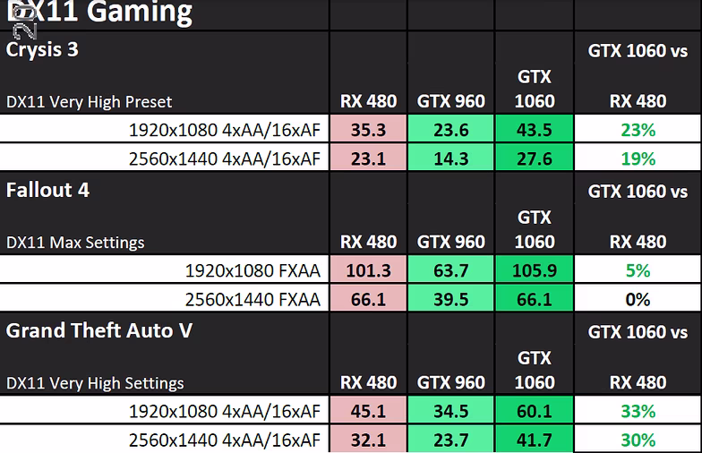 nvidia-geforce-gtx-1060-performance_directx-11-1