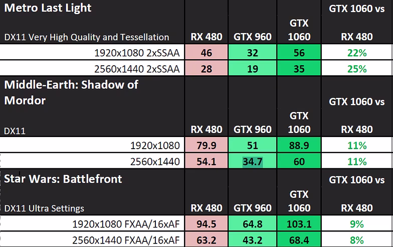 nvidia-geforce-gtx-1060-performance_directx-11-2