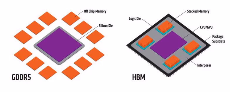 hbm