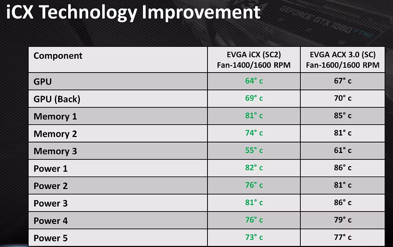 evga-icx-cooler-comparison-100708238-orig