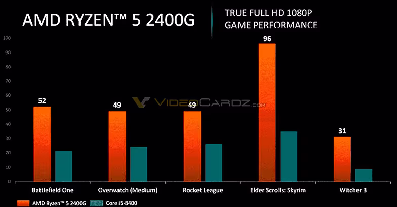 amd-ryzen-5-2400g