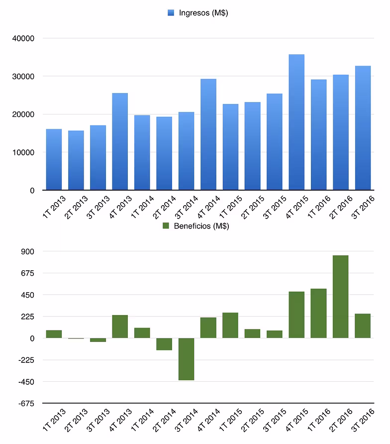 captura_de_pantalla_2016-10-31_a_las_19