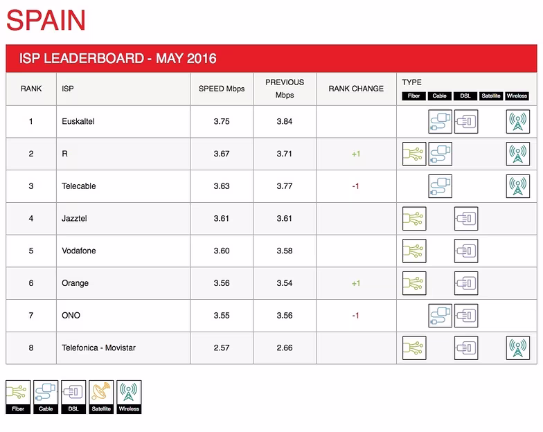 spain-leaderboard-2016-05