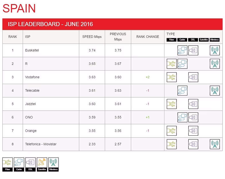 spain-leaderboard-2016-06__1_