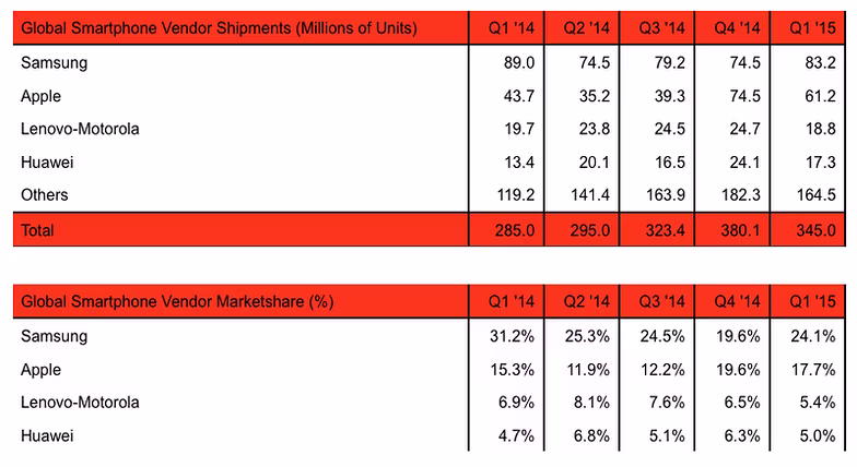sa-q1-numbers
