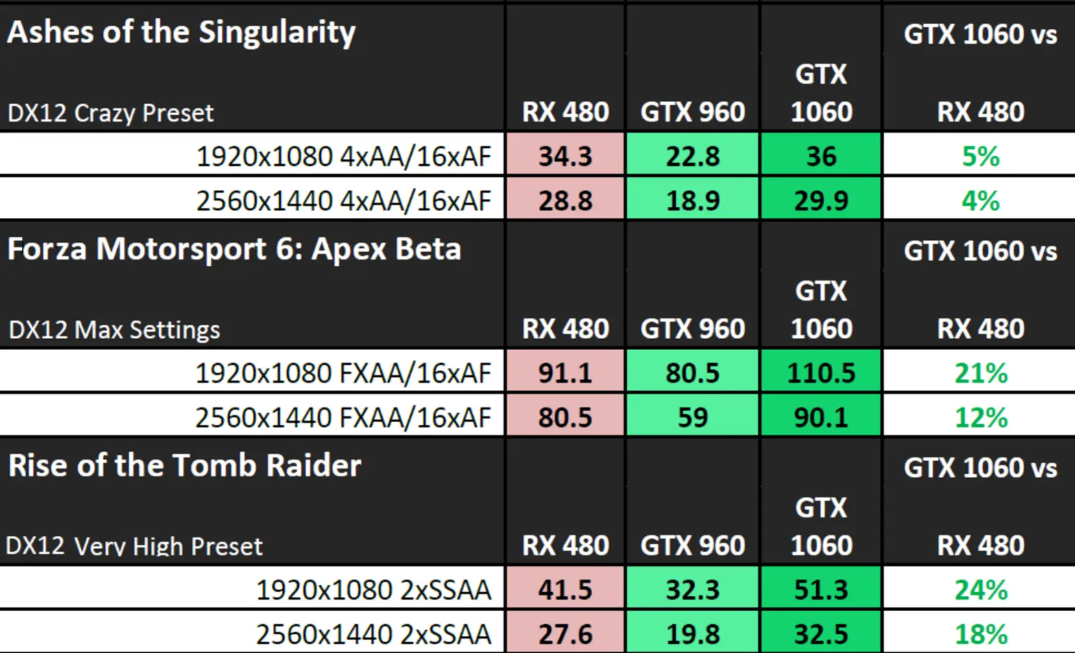 Geforce 1060 gta 5 фото 76