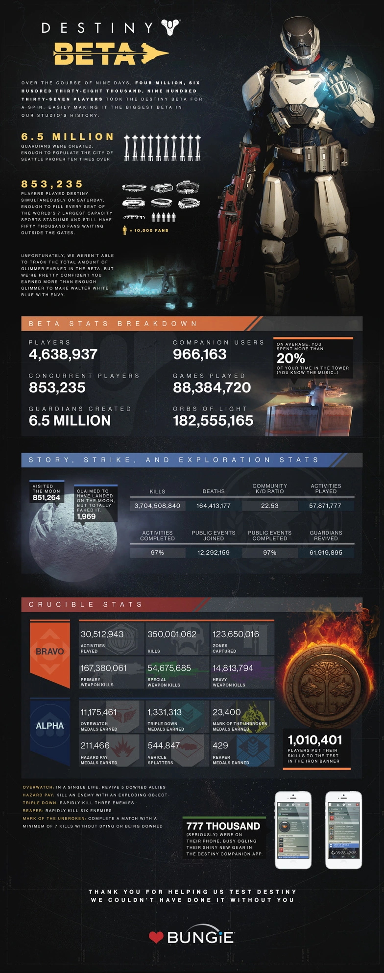 destiny_beta_infographic_full