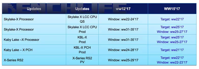 intel-skylakex-production-date-1600x555