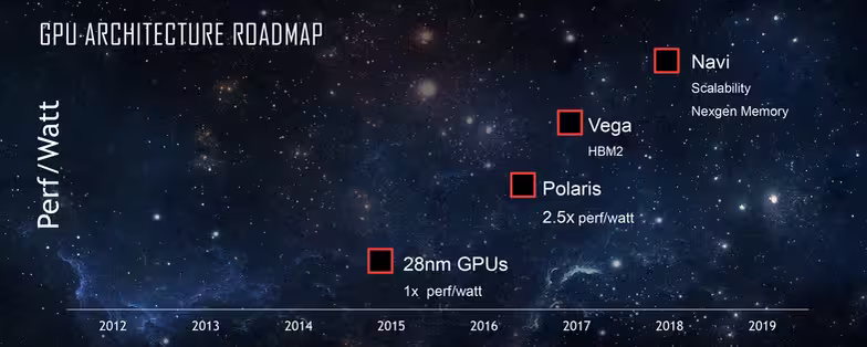 amd-radeon-polaris-vega-navi-gpu-roadmap