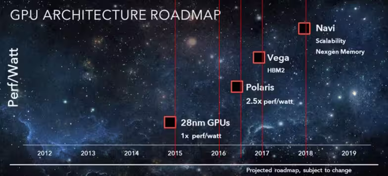 amd-roadmap
