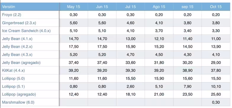 screen_shot_2015-11-05_at_21