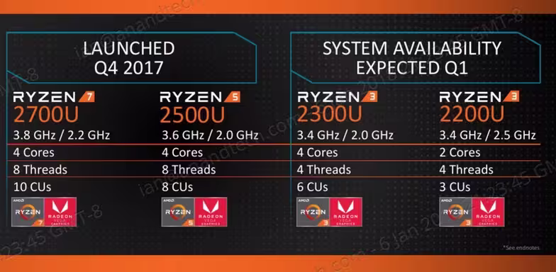ryzen_mobile_skus