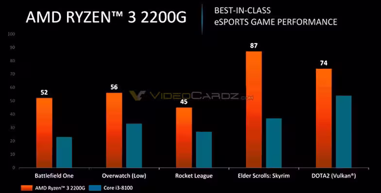 amd-ryzen-3-2200g