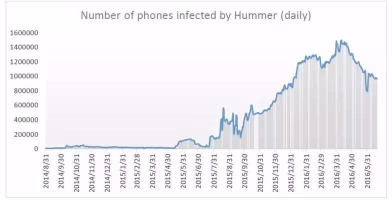 hummergraph