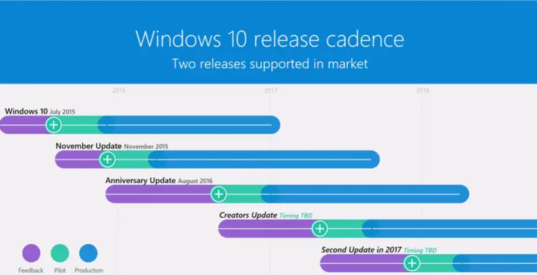 windows_10_release_dates