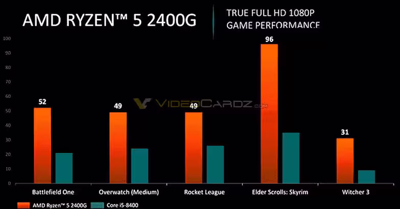 amd-ryzen-5-2400g