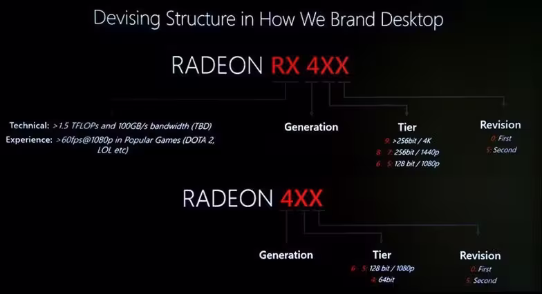 amd-radeon-rx-400-series-900x489
