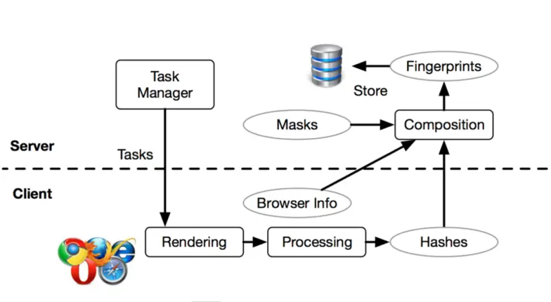 cross-browser-system-architecture-800x439