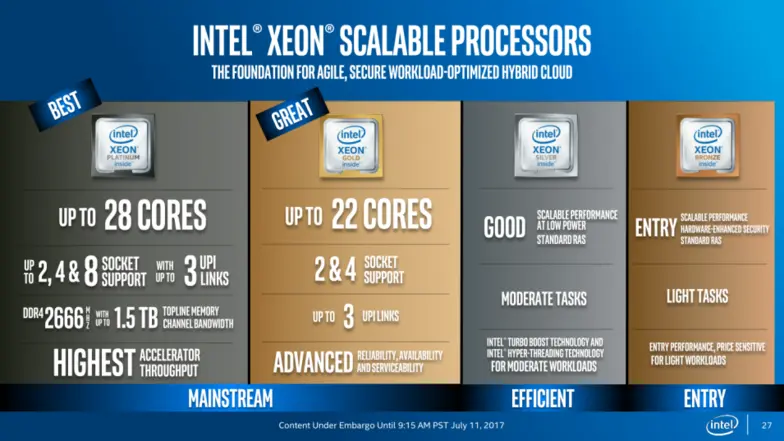intel_xeon_scalable_processors_press_pre_briefing_final_27_575px