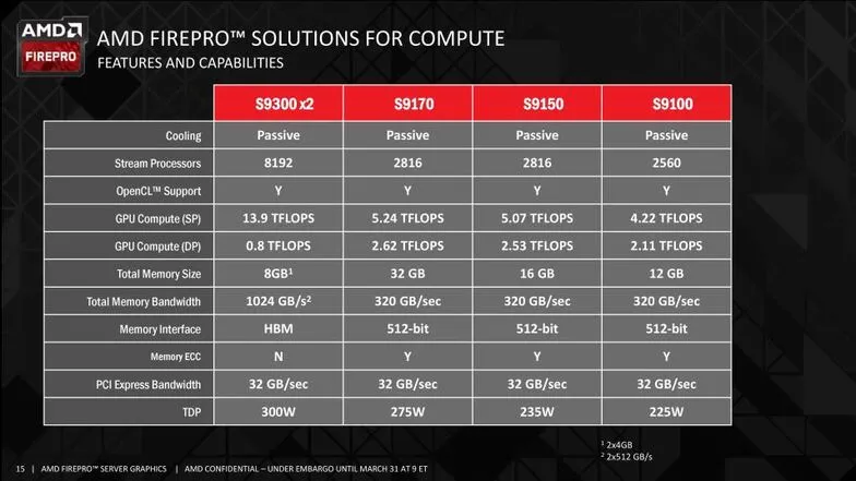 amd_firepro_s9300_x2_launch_deck-_03_31_2016-page-015_575px