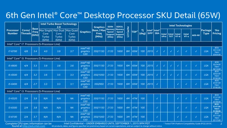 6th-generation-intel-core___-processor-sku-detail-2-980x551