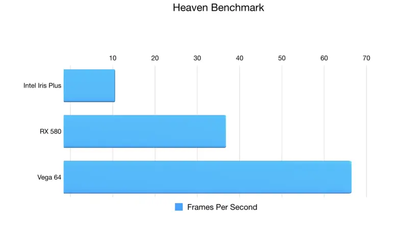 heaven-benchmark-egpu-macos-high-sierra-beta-001-2