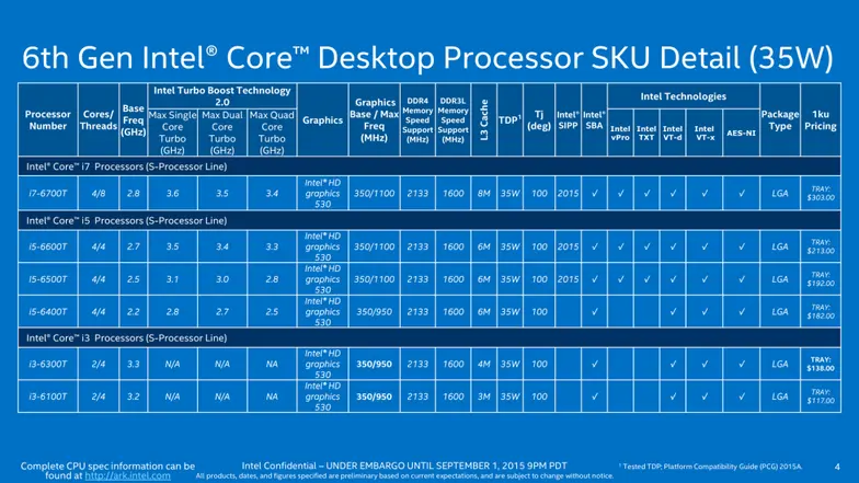6th-generation-intel-core___-processor-sku-detail-4-980x551