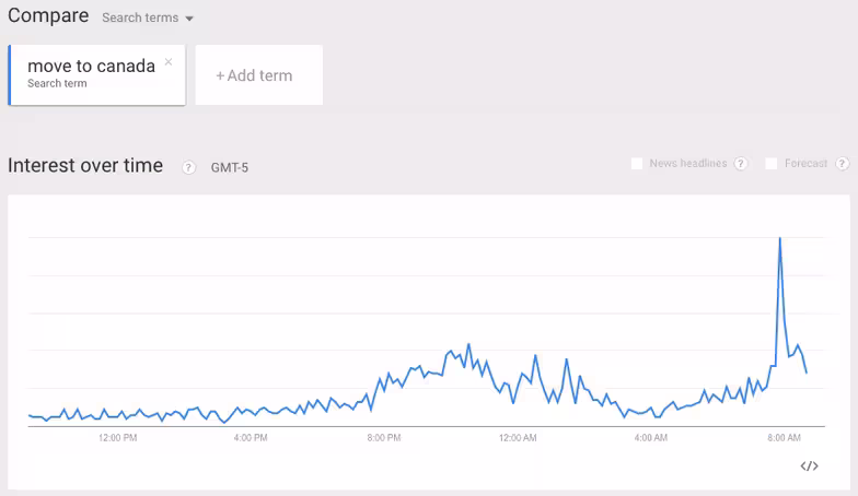 move-to-canada-google-searches