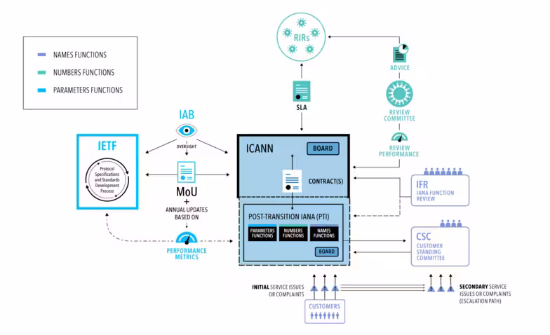 icg_report_visual_summary