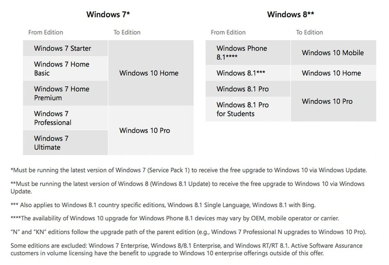 especificaciones_windows_10