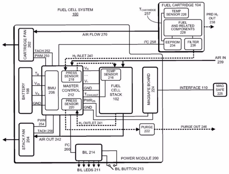 fuel-cell