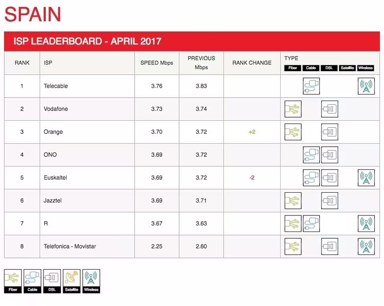 spain-leaderboard-2017-04